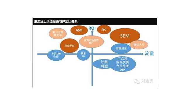 做sem需要做哪些技术
