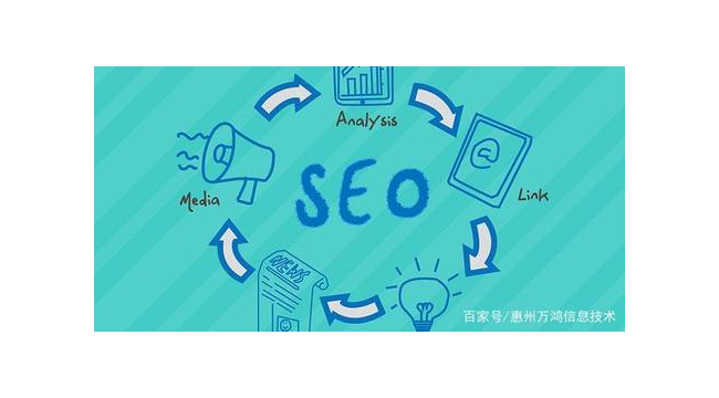 seo的基本知识